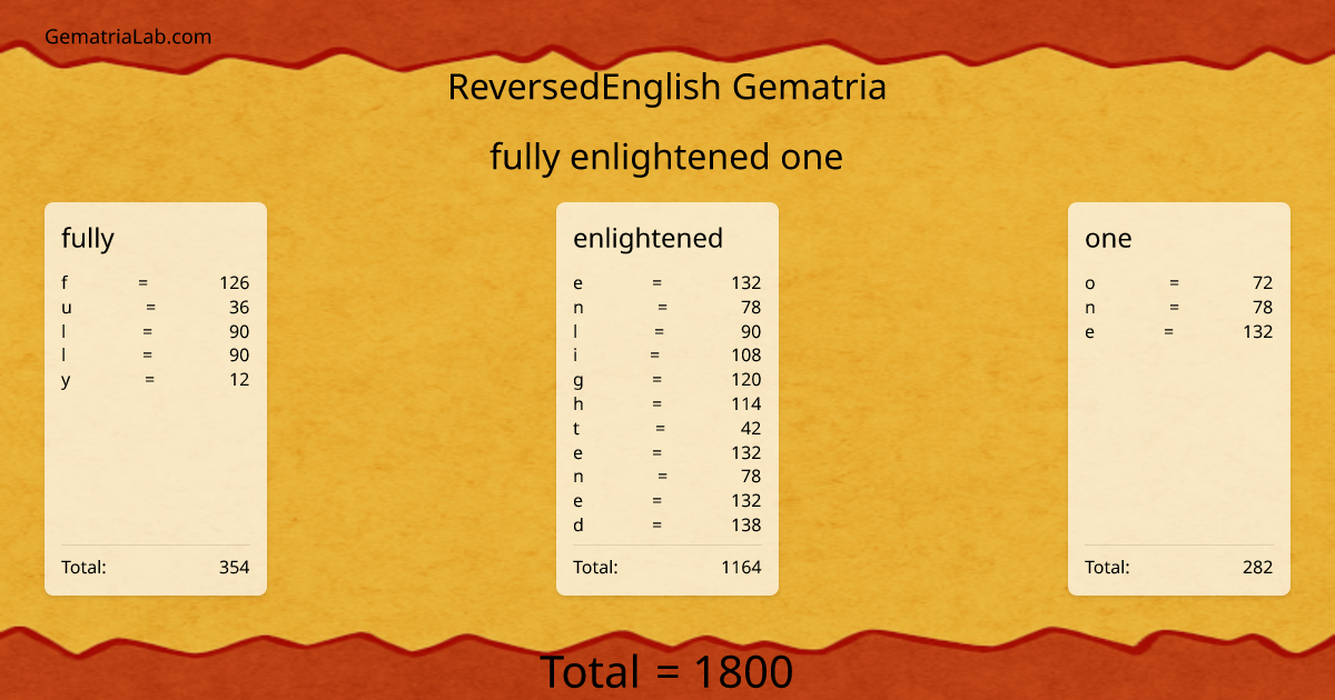 fully enlightened one in reversedEnglish Gematria